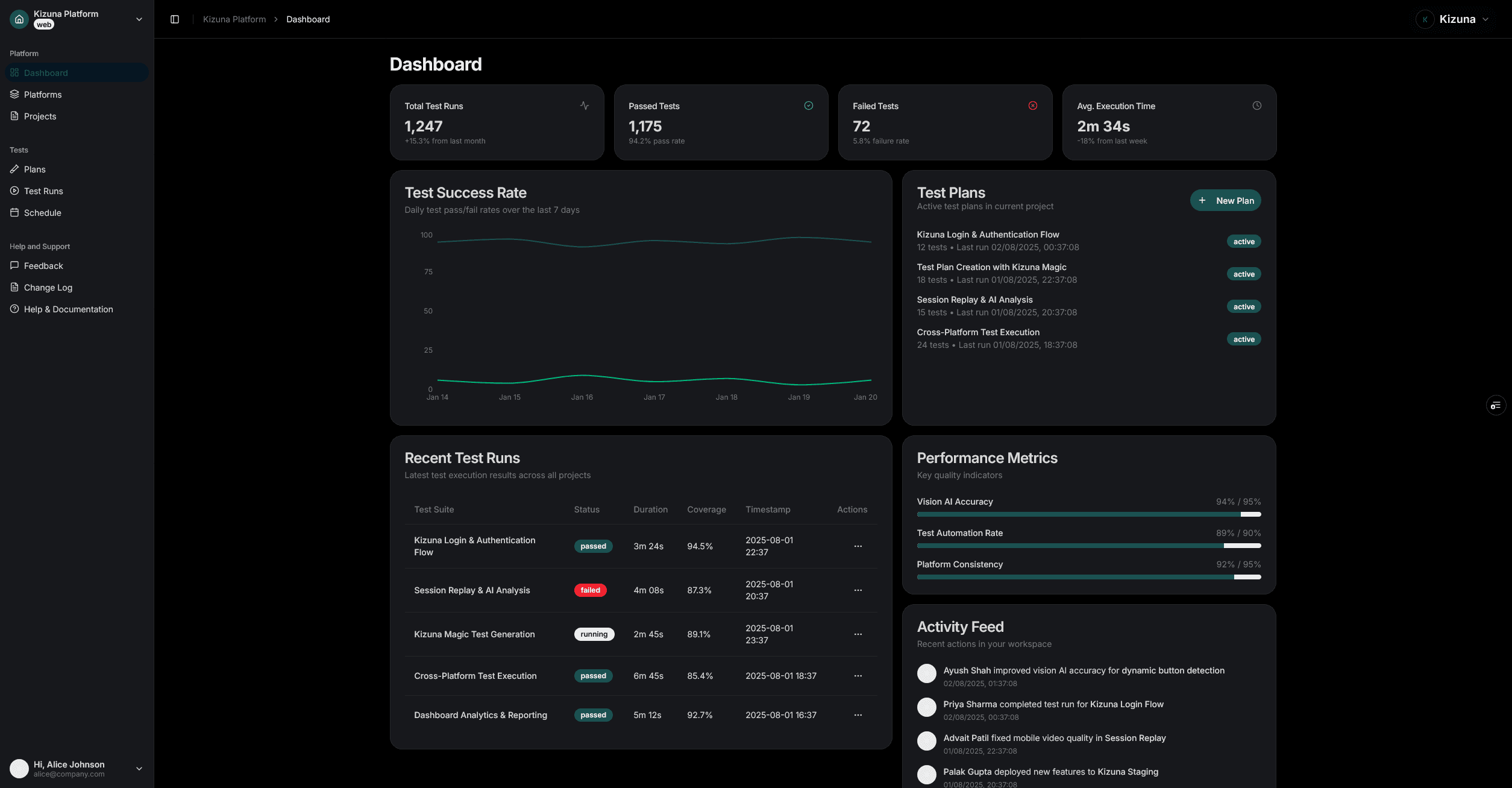 Kizuna QA Dashboard